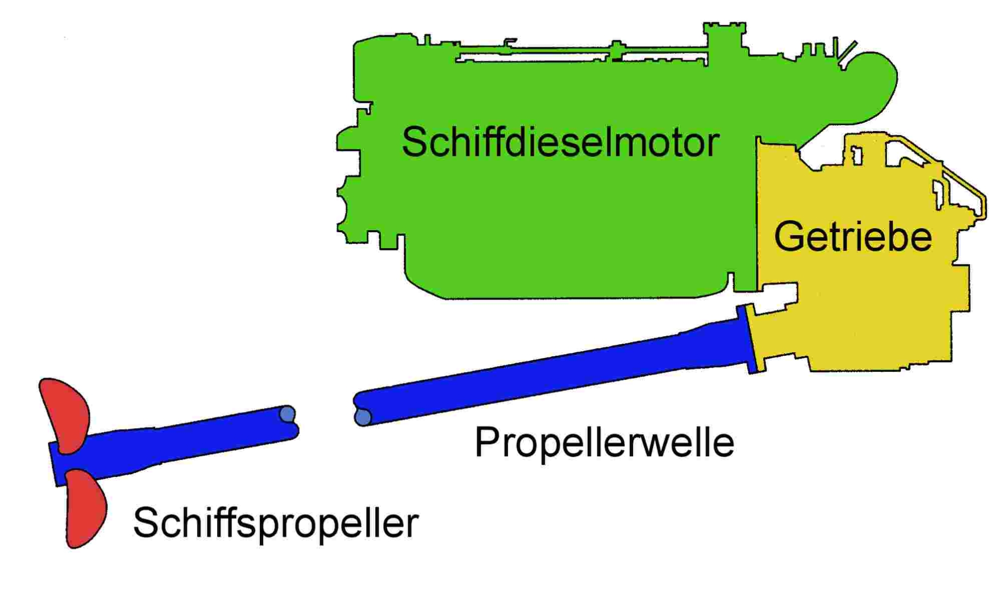 Schiffwelle